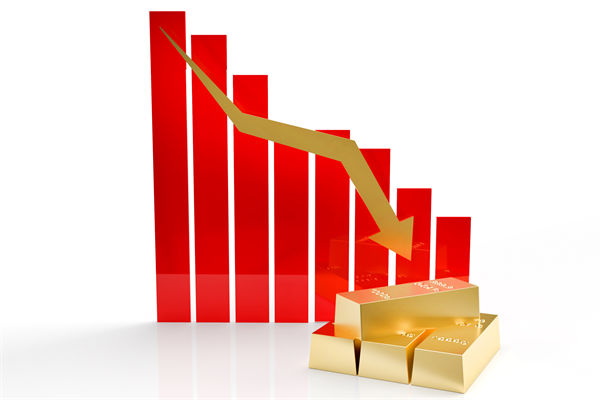 金價連跌5天創(chuàng)兩月新低，企業(yè)預(yù)算管理對此怎么看？