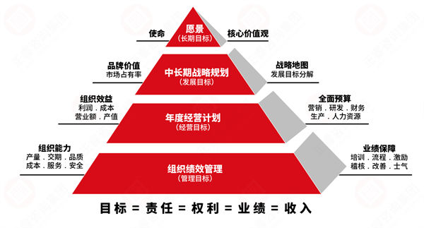 績(jī)效變革阻力大，績(jī)效咨詢保駕護(hù)航推動(dòng)平穩(wěn)落地！