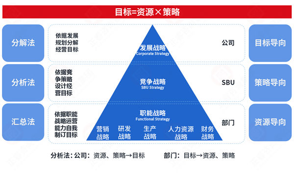 市場突變計劃失效，年度計劃如何靈活應對突發(fā)情況？