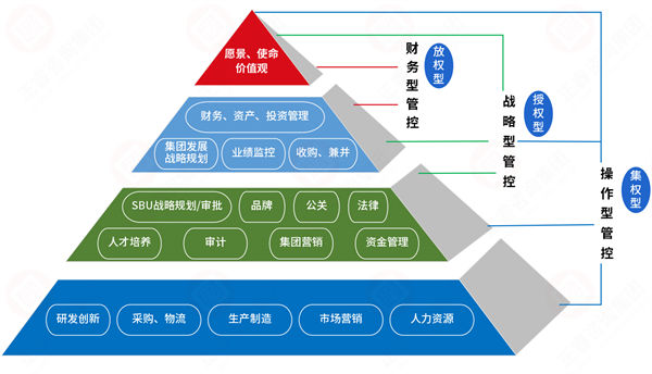 集團管控過度集權(quán)，子公司創(chuàng)新活力如何破局釋放？